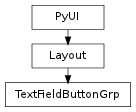 Inheritance diagram of TextFieldButtonGrp