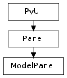 Inheritance diagram of ModelPanel