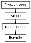 Inheritance diagram of Bump3d