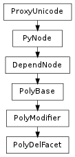 Inheritance diagram of PolyDelFacet