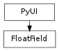 Inheritance diagram of FloatField