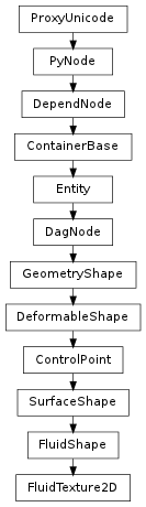 Inheritance diagram of FluidTexture2D