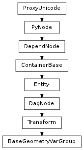 Inheritance diagram of BaseGeometryVarGroup