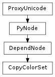 Inheritance diagram of CopyColorSet