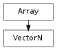 Inheritance diagram of VectorN
