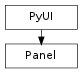 Inheritance diagram of Panel