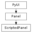Inheritance diagram of ScriptedPanel