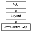 Inheritance diagram of AttrControlGrp