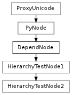 Inheritance diagram of HierarchyTestNode2