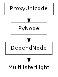 Inheritance diagram of MultilisterLight