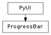 Inheritance diagram of ProgressBar