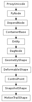 Inheritance diagram of MotionTrailShape