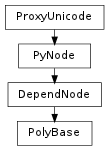 Inheritance diagram of PolyBase
