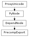 Inheritance diagram of PrecompExport