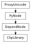 Inheritance diagram of ClipLibrary
