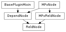 Inheritance diagram of FieldNode