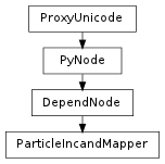 Inheritance diagram of ParticleIncandMapper