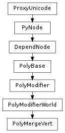 Inheritance diagram of PolyMergeVert