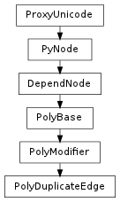 Inheritance diagram of PolyDuplicateEdge