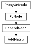 Inheritance diagram of AddMatrix