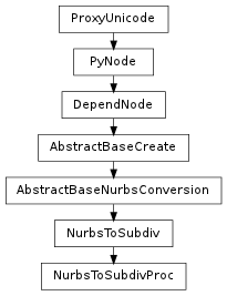 Inheritance diagram of NurbsToSubdivProc