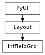 Inheritance diagram of IntFieldGrp