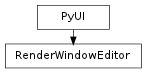 Inheritance diagram of RenderWindowEditor