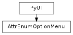 Inheritance diagram of AttrEnumOptionMenu