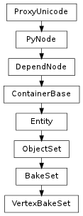 Inheritance diagram of VertexBakeSet