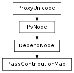 Inheritance diagram of PassContributionMap