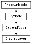 Inheritance diagram of DisplayLayer