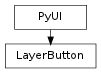 Inheritance diagram of LayerButton