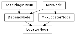 Inheritance diagram of LocatorNode