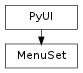 Inheritance diagram of MenuSet