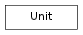 Inheritance diagram of Unit