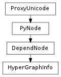 Inheritance diagram of HyperGraphInfo