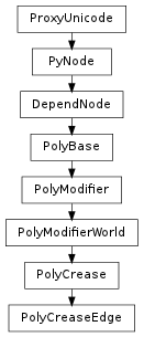 Inheritance diagram of PolyCreaseEdge
