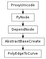 Inheritance diagram of PolyEdgeToCurve