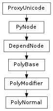 Inheritance diagram of PolyNormal