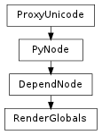 Inheritance diagram of RenderGlobals