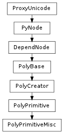 Inheritance diagram of PolyPrimitiveMisc