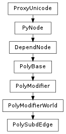 Inheritance diagram of PolySubdEdge