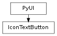 Inheritance diagram of IconTextButton