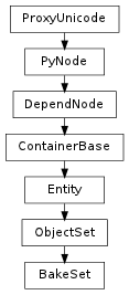 Inheritance diagram of BakeSet