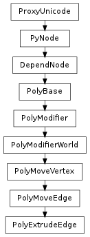 Inheritance diagram of PolyExtrudeEdge
