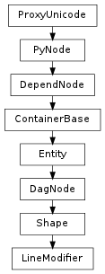 Inheritance diagram of LineModifier