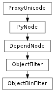 Inheritance diagram of ObjectBinFilter