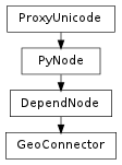 Inheritance diagram of GeoConnector