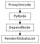Inheritance diagram of RenderGlobalsList