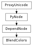 Inheritance diagram of BlendColors